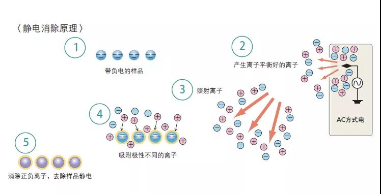 �Pע��ƽ�Q�����o늵�Ӱ�